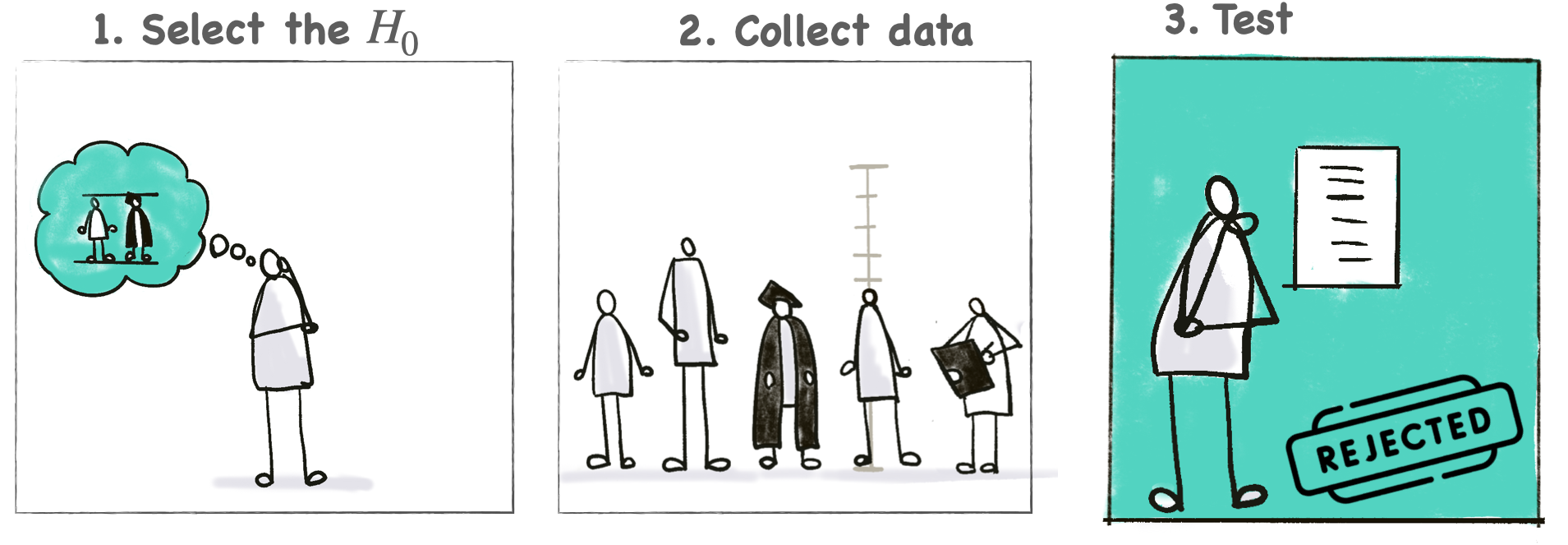 hypothesis-testing-for-leakage-assessment-in-side-channel-analysis